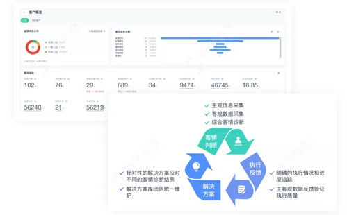 神策數據企業服務解決方案重磅上線 構建全新To B企業運營體系與信息系統運維服務