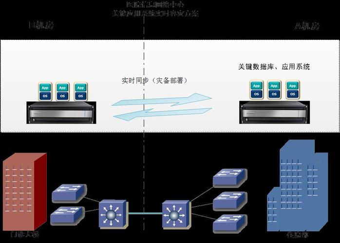 h&i server在醫院信息化系統中的應用